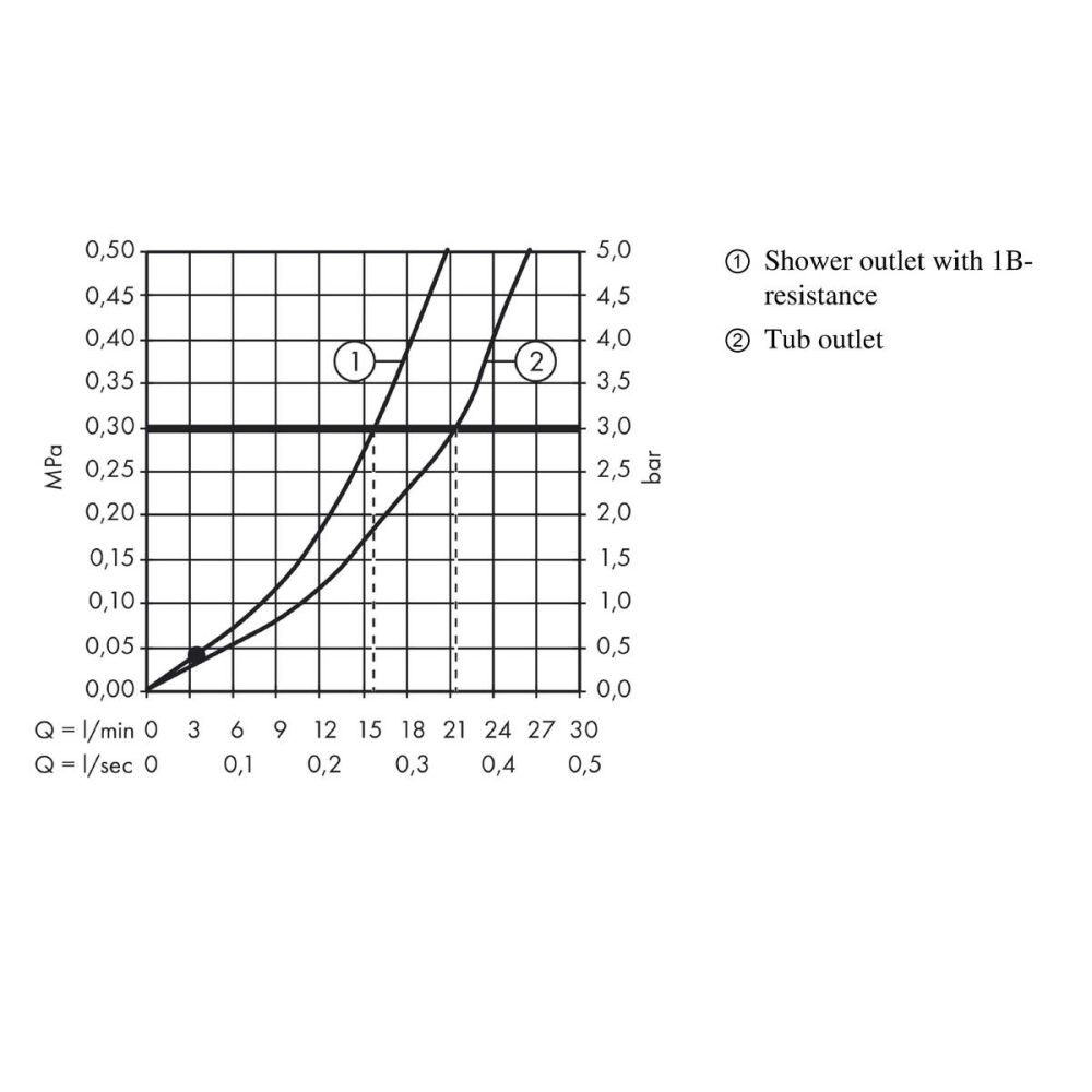 Смеситель для ванны hansgrohe Focus внешнего монтажа 31940000, хром