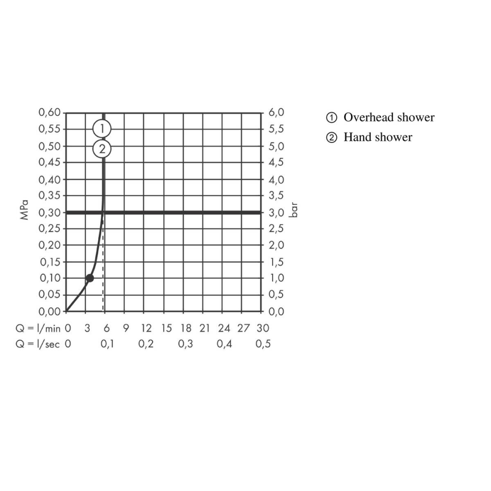 Душевая система hansgrohe Vernis Blend 200 1jet Green с термостатом 26318000, хром