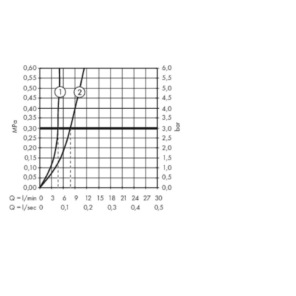 Смеситель для раковины hansgrohe Metropol 110 32507670, матовый черный
