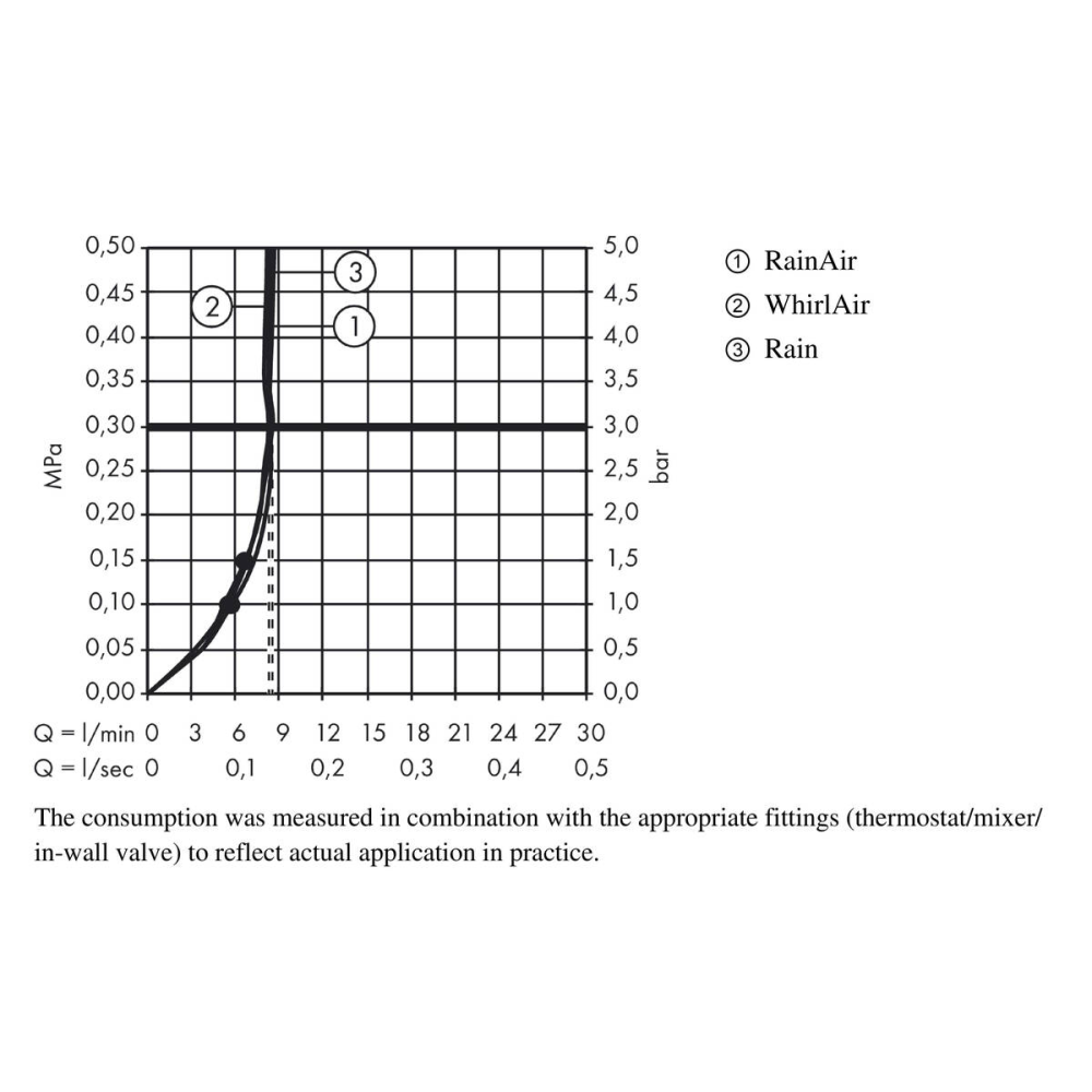 Ручной душ hansgrohe Raindance Select E 120 3jet EcoSmart 26521000, хром