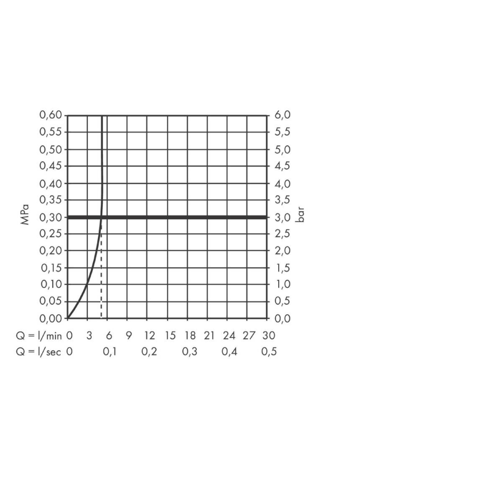 Смеситель для раковины hansgrohe Vernis Blend 100 без сливного гарнитура, с гигиеническим душем 71215000, хром
