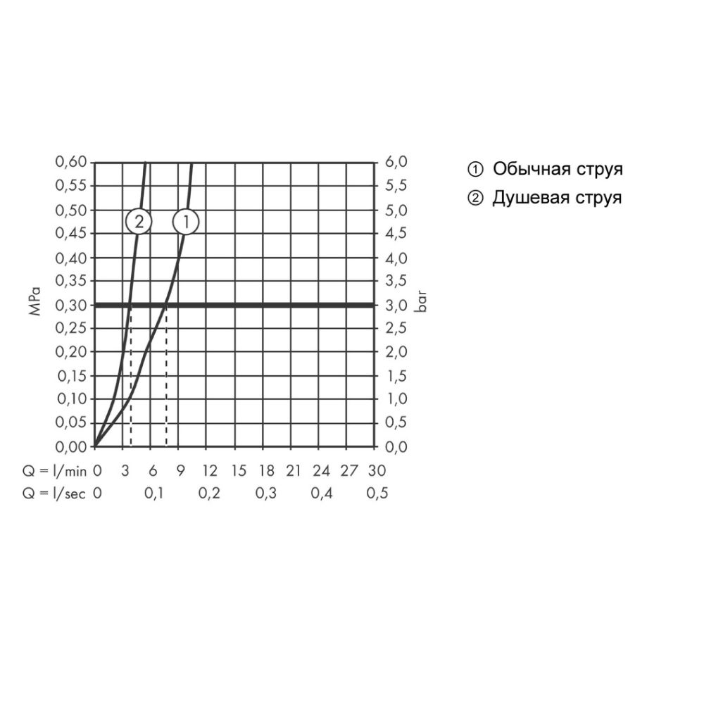 Смеситель для кухонной мойки hansgrohe Metris Select M71 320, с вытяжным душем 2jet, sBox 73816800, под сталь