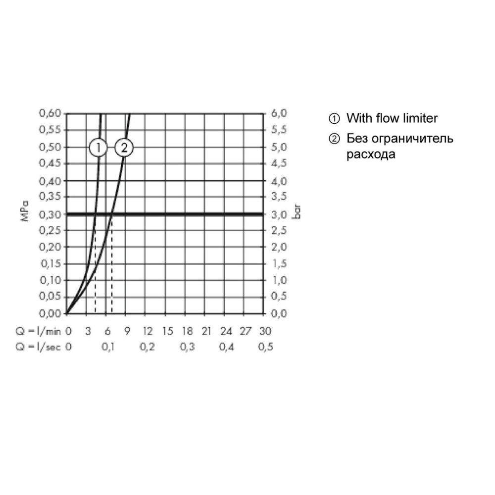 Смеситель для раковины hansgrohe Novus 100 на 3 отверстия, со сливным гарнитуром 71140000, хром