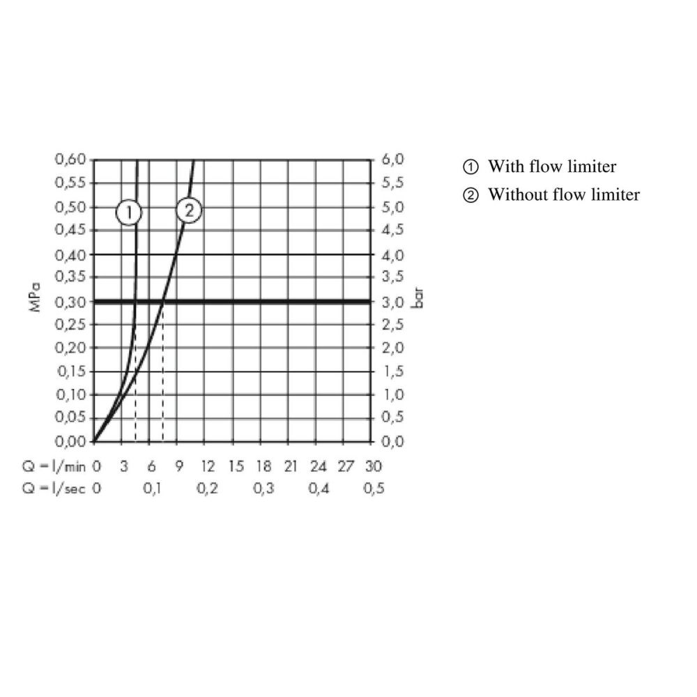 Смеситель для раковины hansgrohe Metropol 260 Select, со сливным клапаном Push-Open 32572000, хром