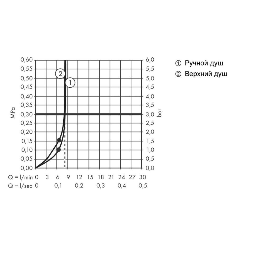 Душевая система hansgrohe Croma E 280 1jet EcoSmart с термостатом 27660000, хром