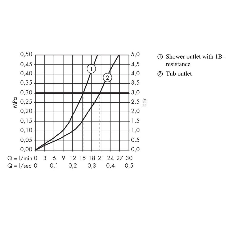 Смеситель для ванны hansgrohe Metris внешнего монтажа 31480000, хром