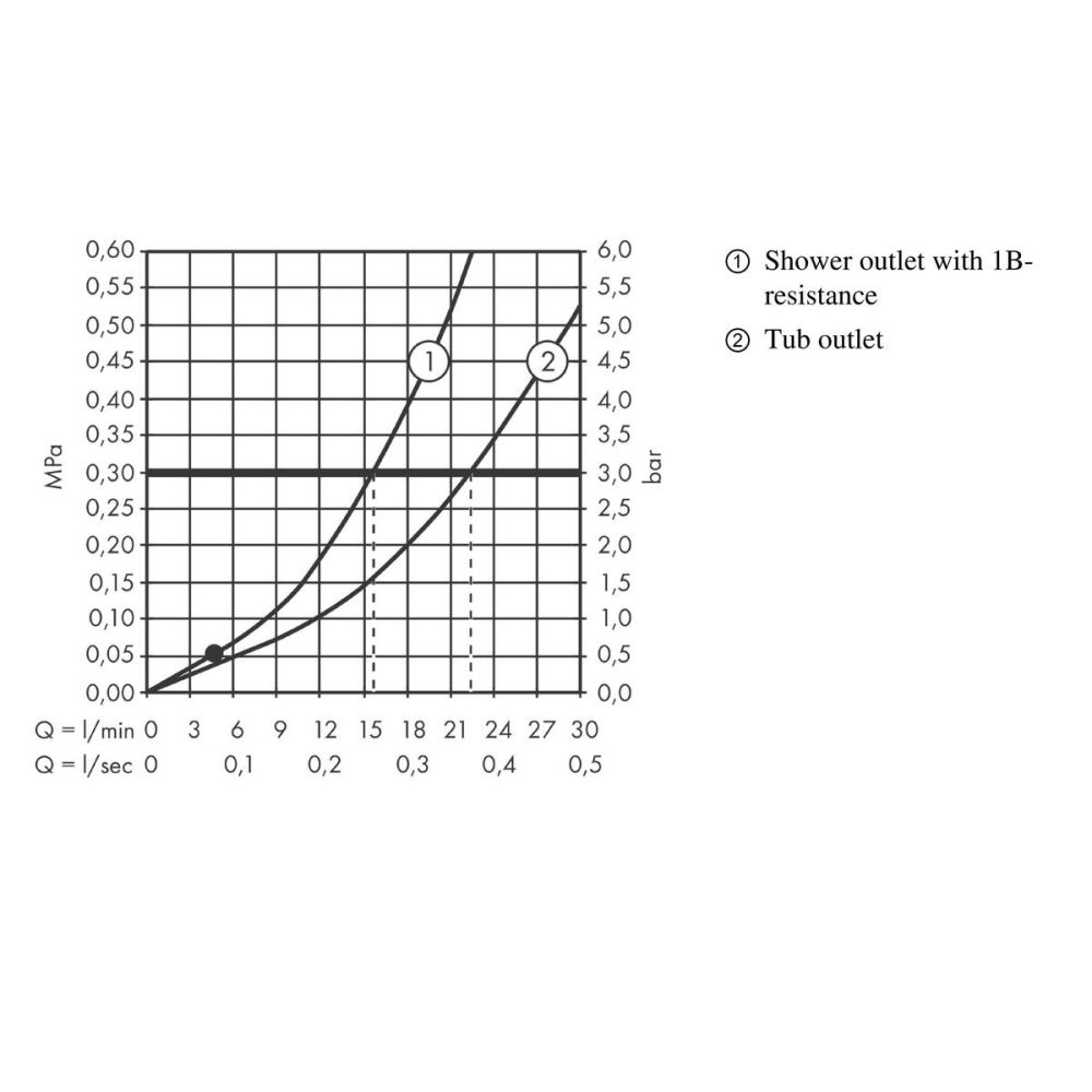 Смеситель для ванны hansgrohe Vernis Shape внешнего монтажа 71450000, хром