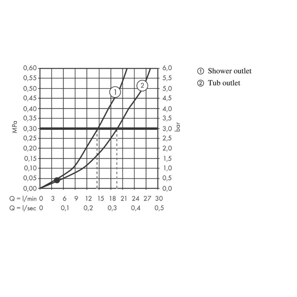 Смеситель для ванны hansgrohe Vivenis внешнего монтажа 75420000, хром