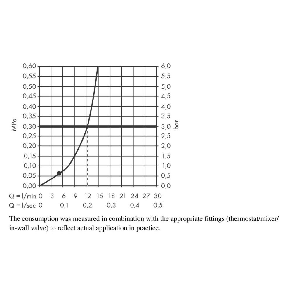 Верхний душ hansgrohe Vernis Shape 230 1jet 26281000, хром