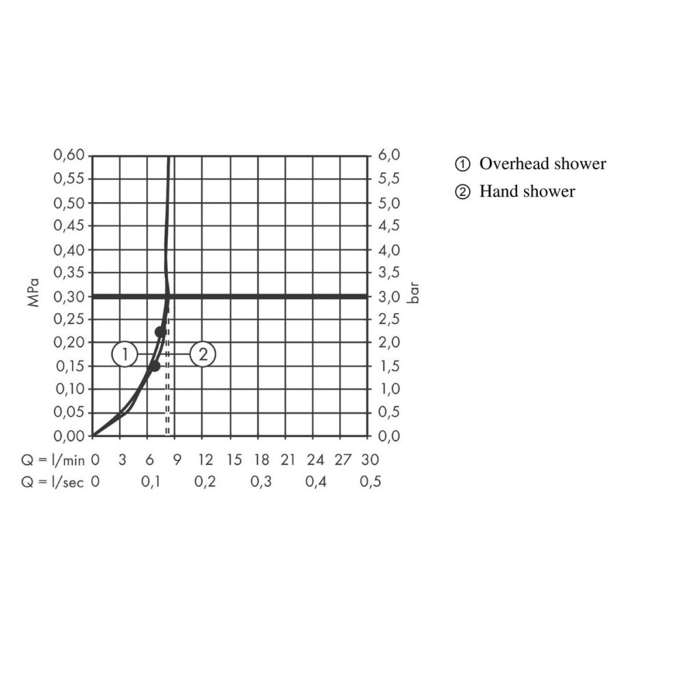 Душевая система hansgrohe Croma Select S 280 1jet EcoSmart с термостатом 26891140, шлифованная бронза