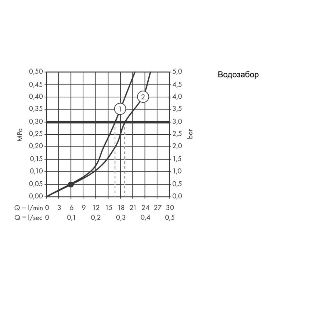 Смеситель для ванны hansgrohe Talis E внешнего монтажа 71740140, шлифованная бронза