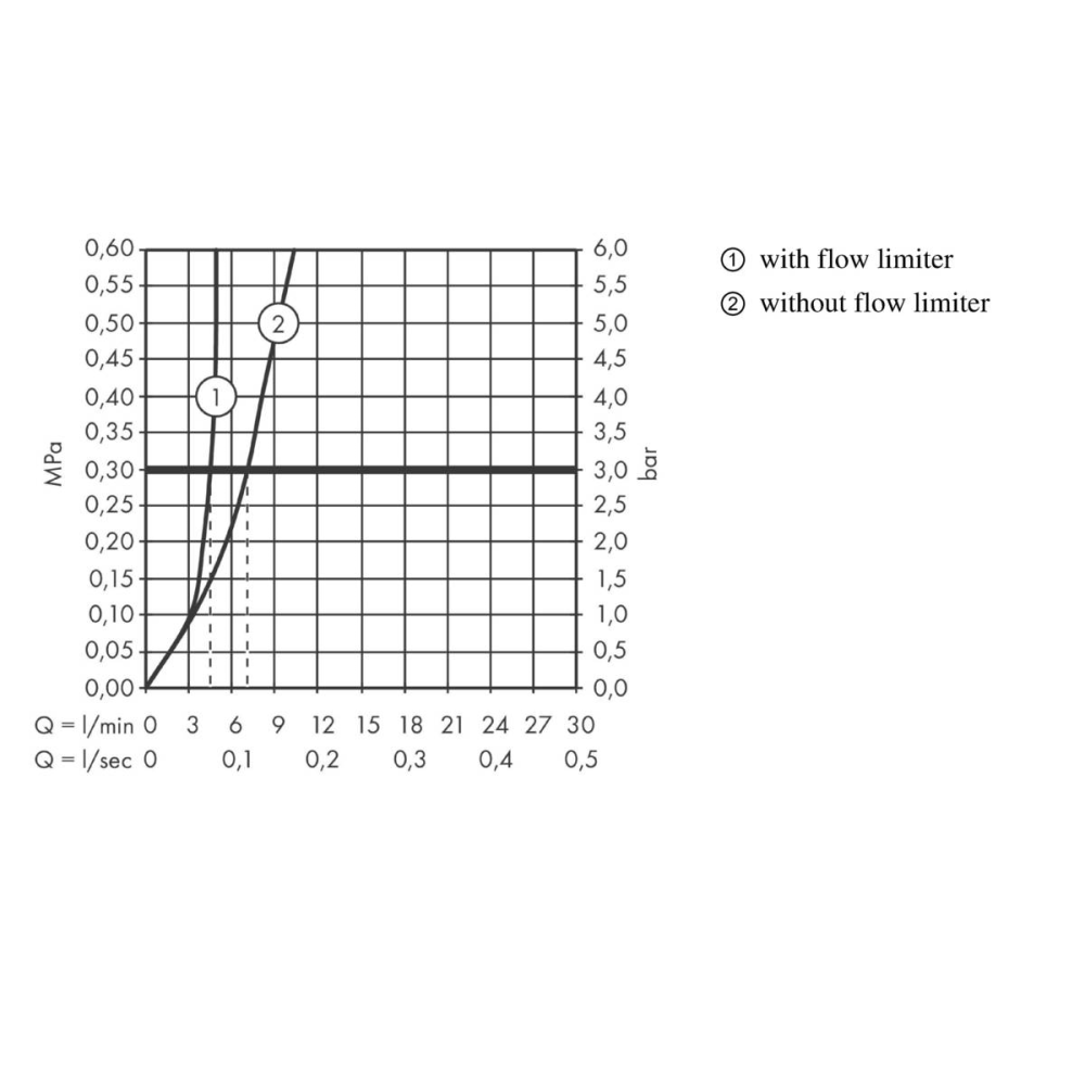 Внешняя часть смесителя для раковины hansgrohe Talis S скрытого монтажа, настенный 72110000, хром