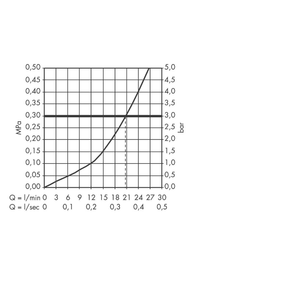 Смеситель для ванны hansgrohe Focus Monotrou на край ванны 31931000, хром