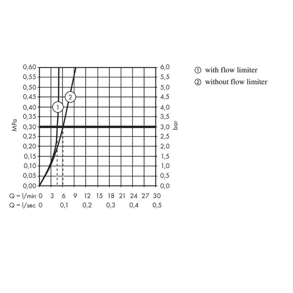 Смеситель для раковины hansgrohe Talis Select S 100 72042000, хром