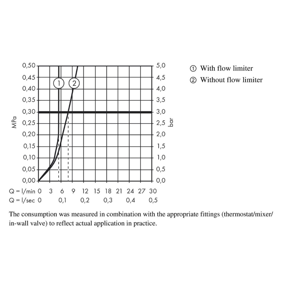 Гигиенический душ hansgrohe 1jet с держателем и шлангом 160 см 32128000, хром