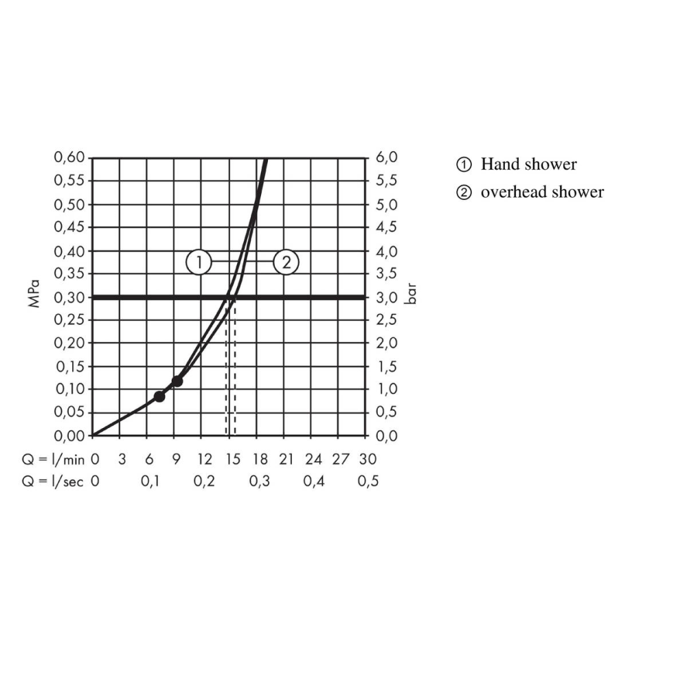 Душевая система hansgrohe Crometta S 240 1jet с термостатом 27267000, хром