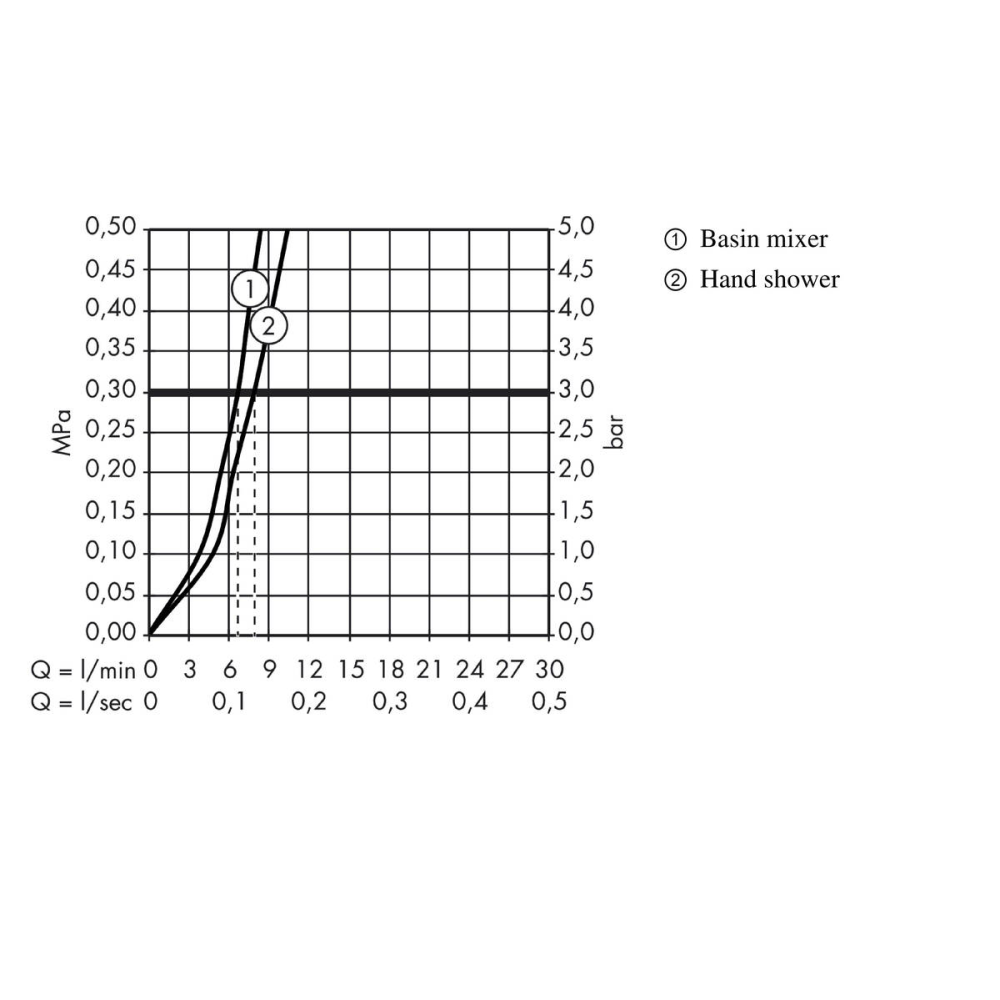 Смеситель для раковины hansgrohe Metropol 110 со сливным гарнитуром и гигиеническим душем 32522000, хром