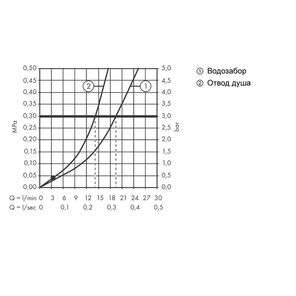 Смеситель для ванны hansgrohe Logis Monotrou на край ванны 71312000, хром