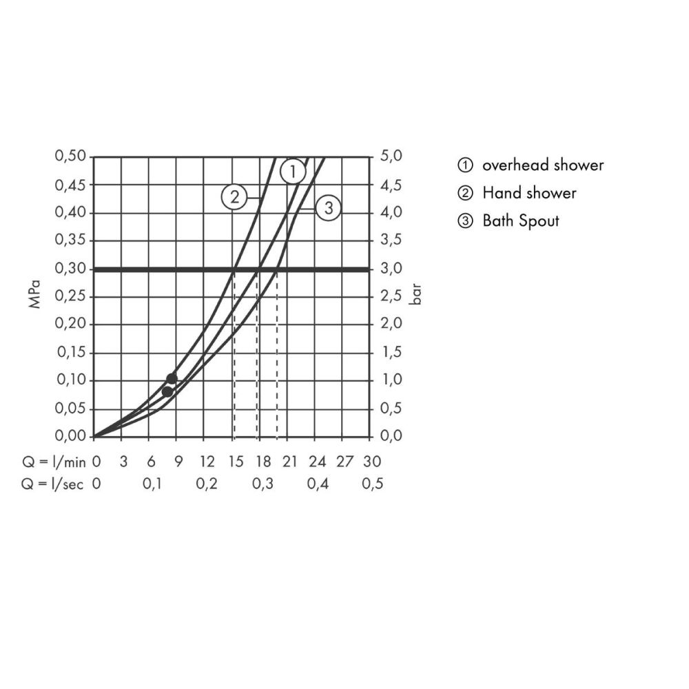 Душевая система hansgrohe Croma Select E 180 2jet с термостатом для ванны 27352400, белый/хром