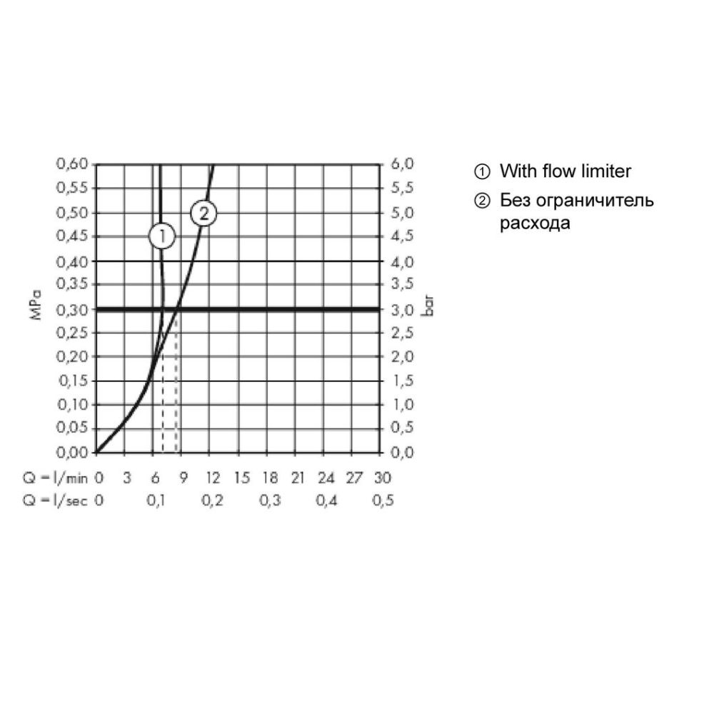 Смеситель для биде hansgrohe Metropol со сливным клапаном Push-Open 32520990, полированное золото