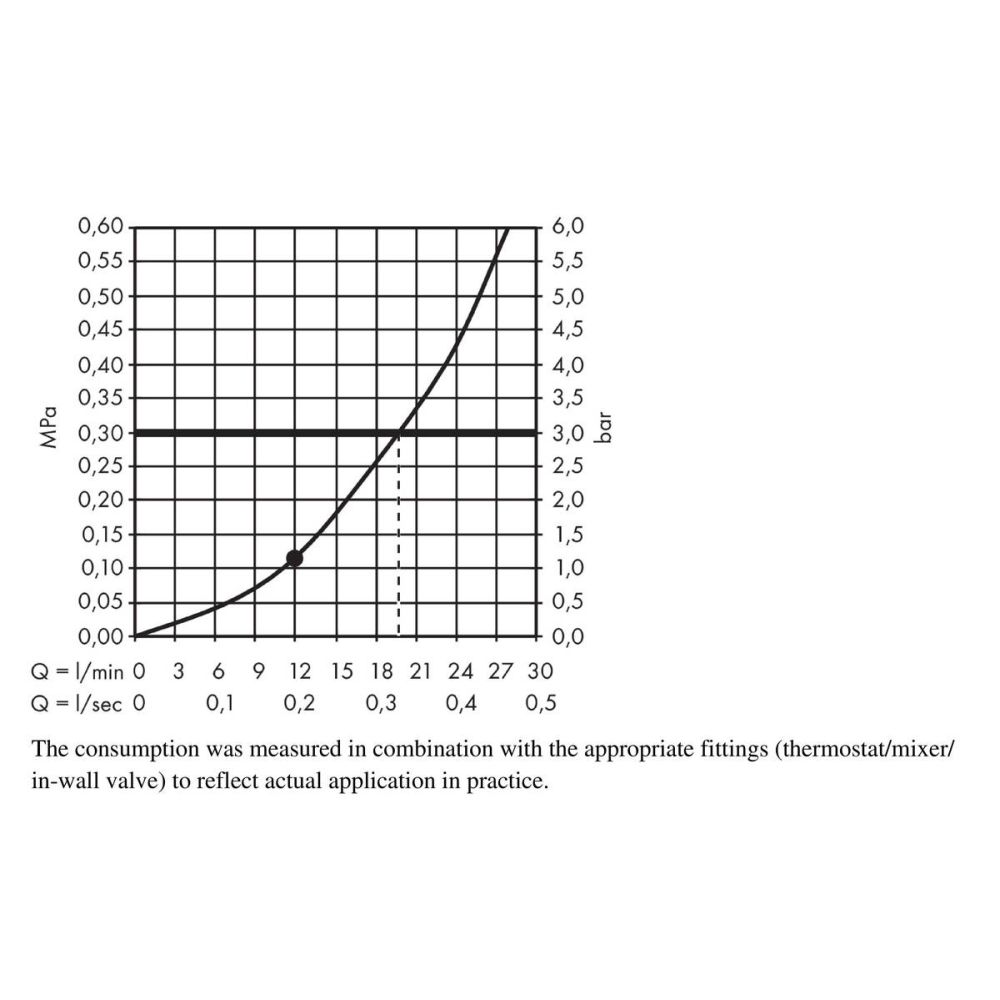 Верхний душ hansgrohe Raindance E 400 1jet с потолочным креплением скрытого монтажа 26252000, хром