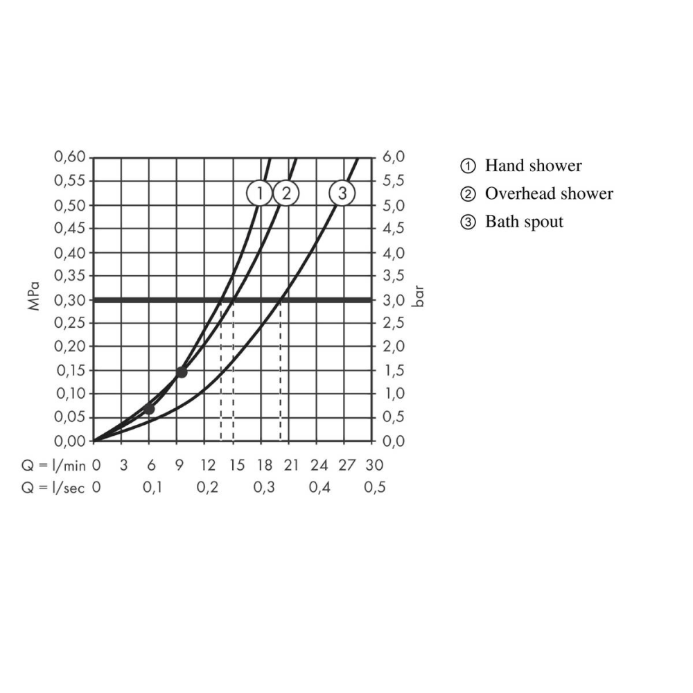Душевая система hansgrohe Croma E 280 1jet с термостатом для ванны 27687000, хром