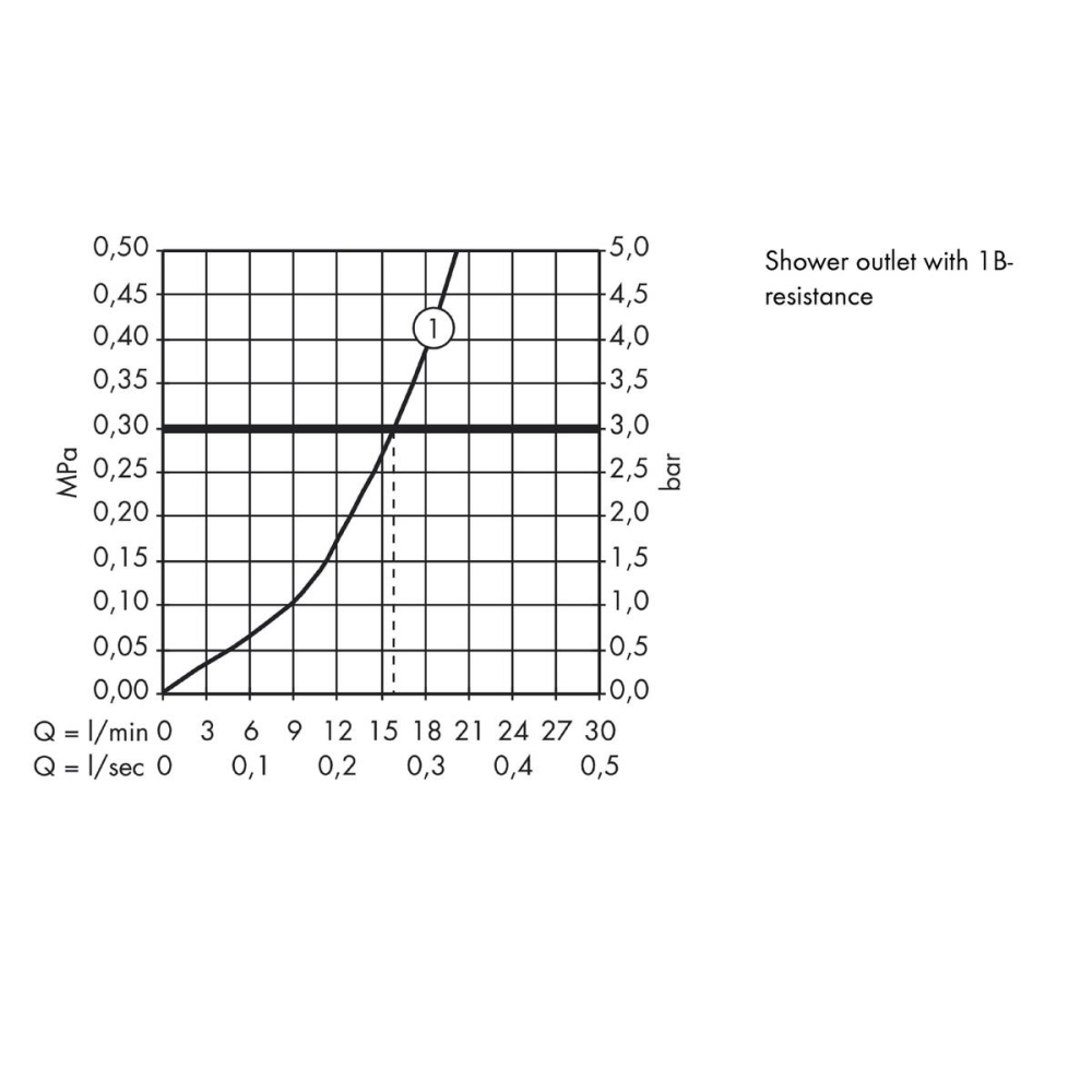 Смеситель для душа hansgrohe Metris внешнего монтажа 31680000, хром