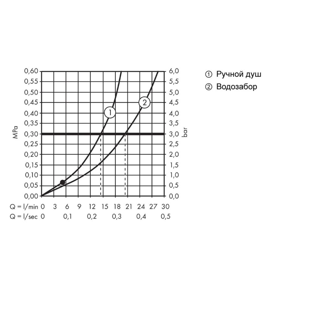 Внешняя часть смесителя для ванны hansgrohe Metropol напольного монтажа 32532000, хром