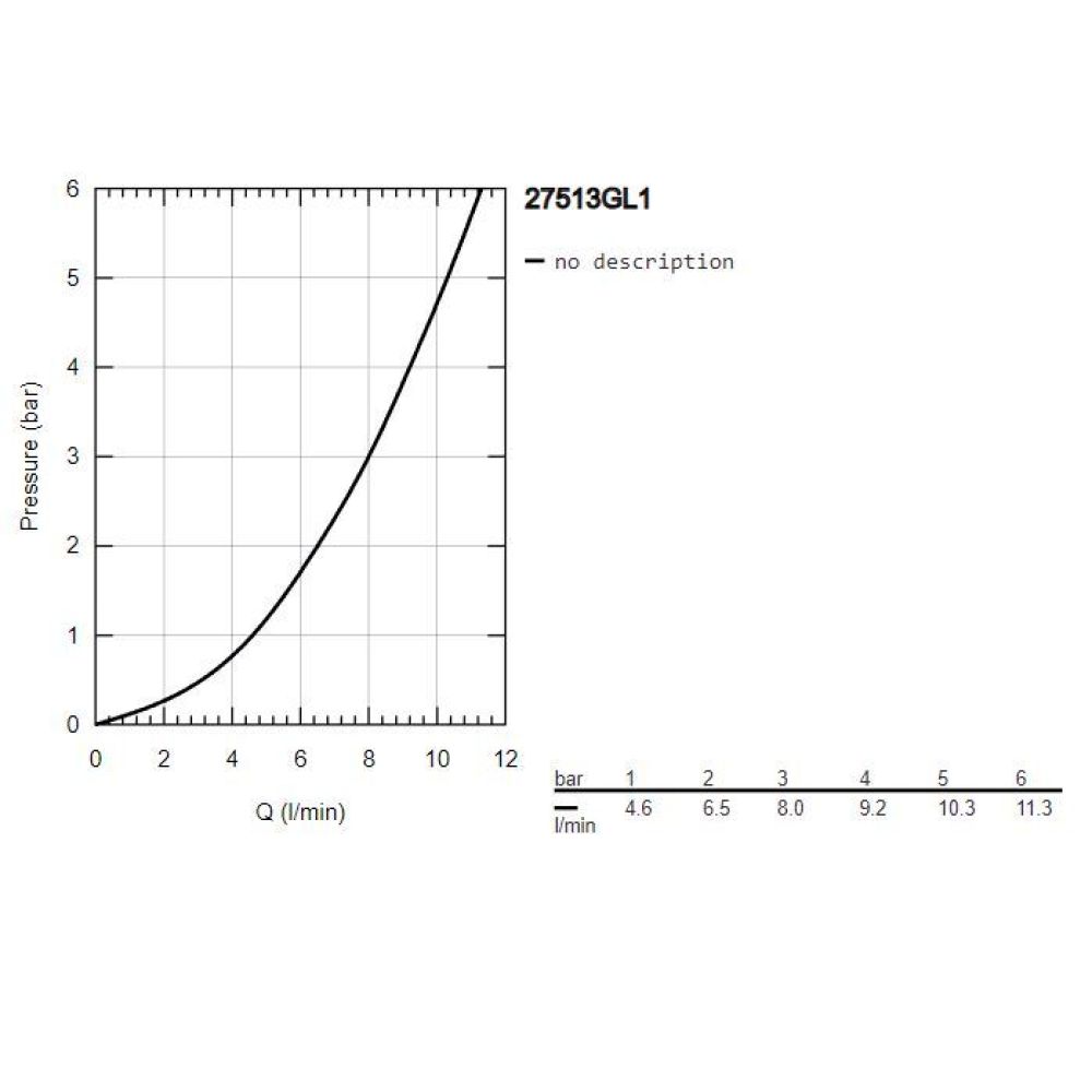 Гигиенический душ GROHE Tempesta-F Trigger Spray 30, 1250 мм, холодный рассвет глянец (27513GL1)