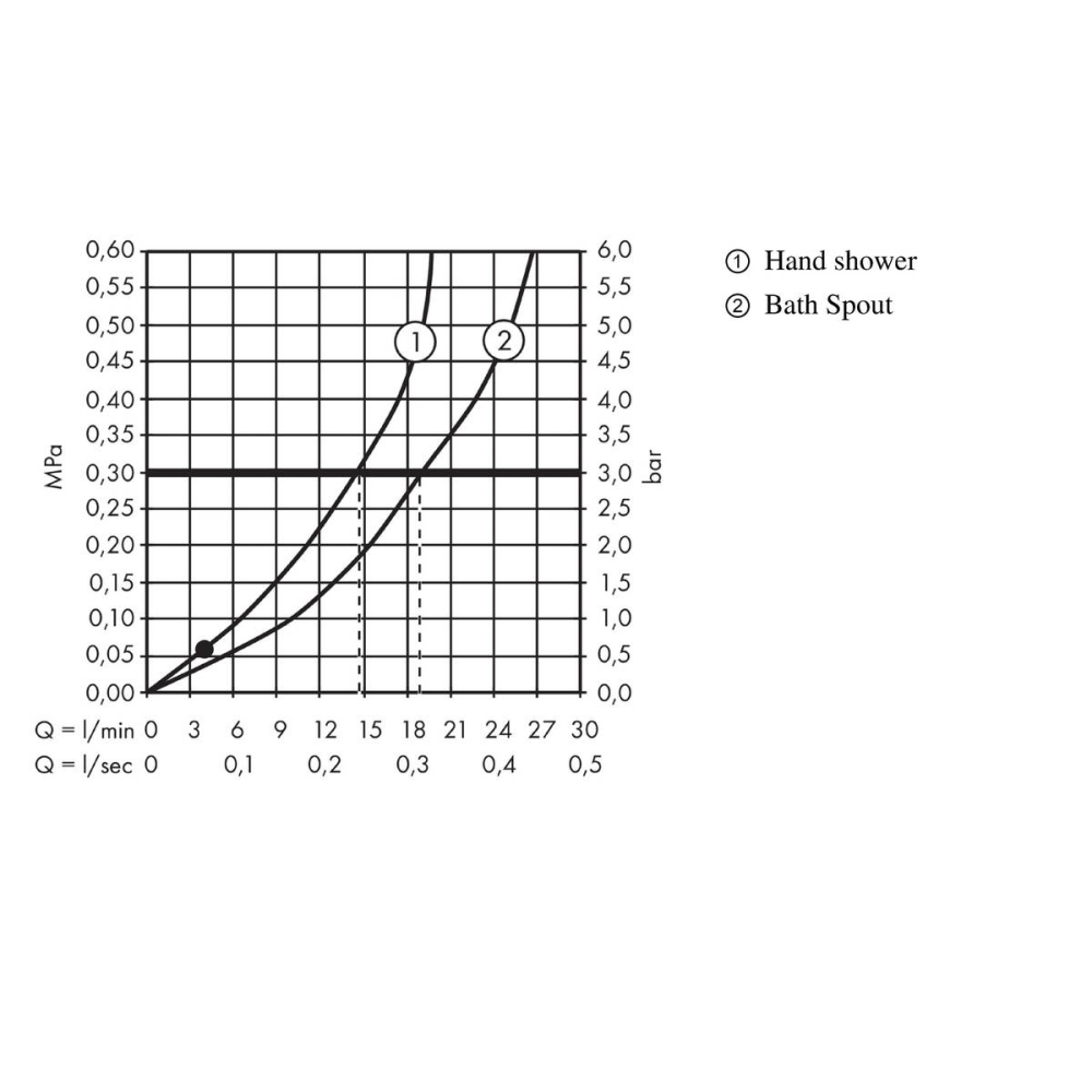 Внешняя часть смесителя для ванны hansgrohe Talis E на край ванны, на 3 отверстия 72417000, хром