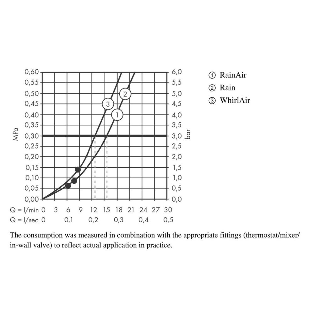 Душевой гарнитур hansgrohe Raindance Select S 120 3jet EcoSmart со штангой 90 см и мыльницей 27649000, хром