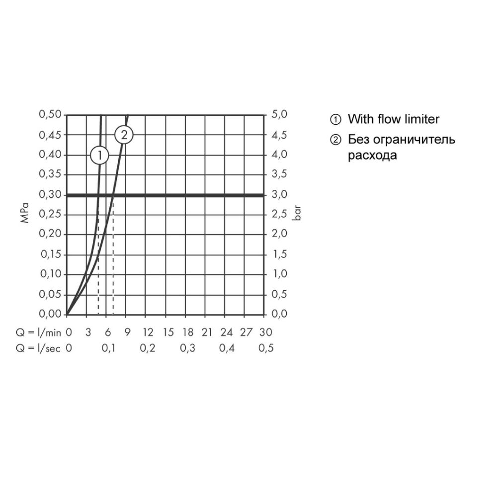 Смеситель для раковины hansgrohe Talis E 240, со сливным гарнитуром 71716140, шлифованная бронза