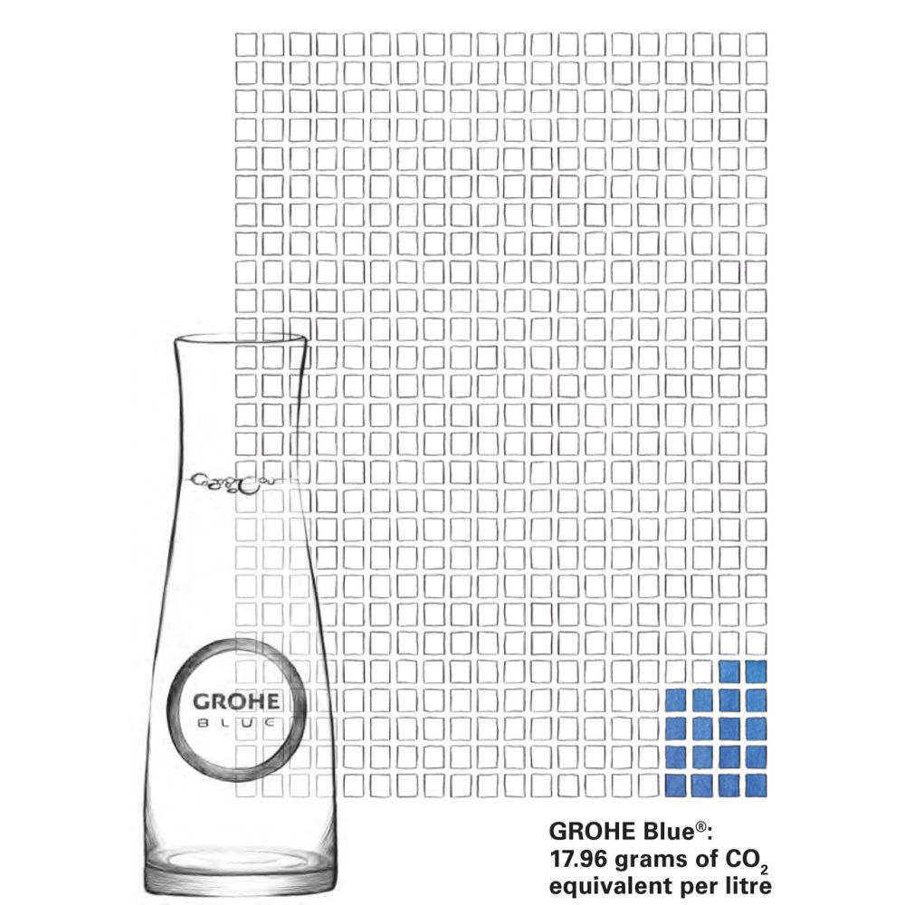 Стеклянный графин GROHE Blue с крышкой (40405001)