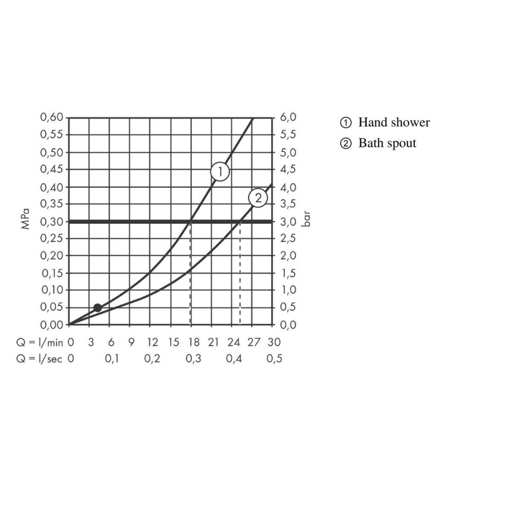 Внешняя часть смесителя для ванны hansgrohe Vernis Blend на край ванны на 4 отверстия 71456670, матовый черный
