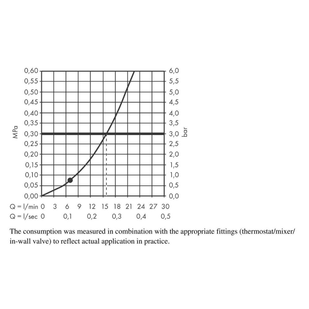 Душевой набор hansgrohe Croma Select S 110 1jet с держателем и шлангом 160 см 26410400, белый/хром