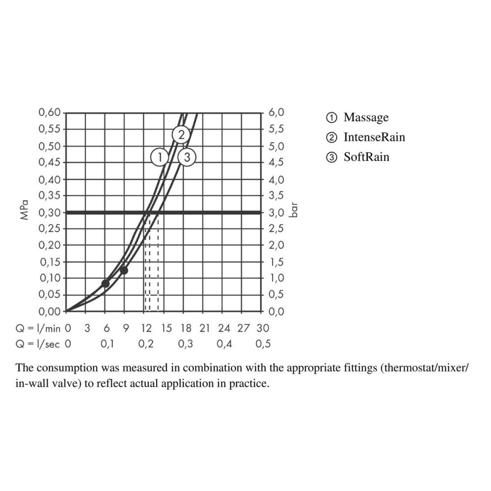 Душевая система hansgrohe Croma Select S SemiPipe Multi с термостатом 27247400, белый/хром