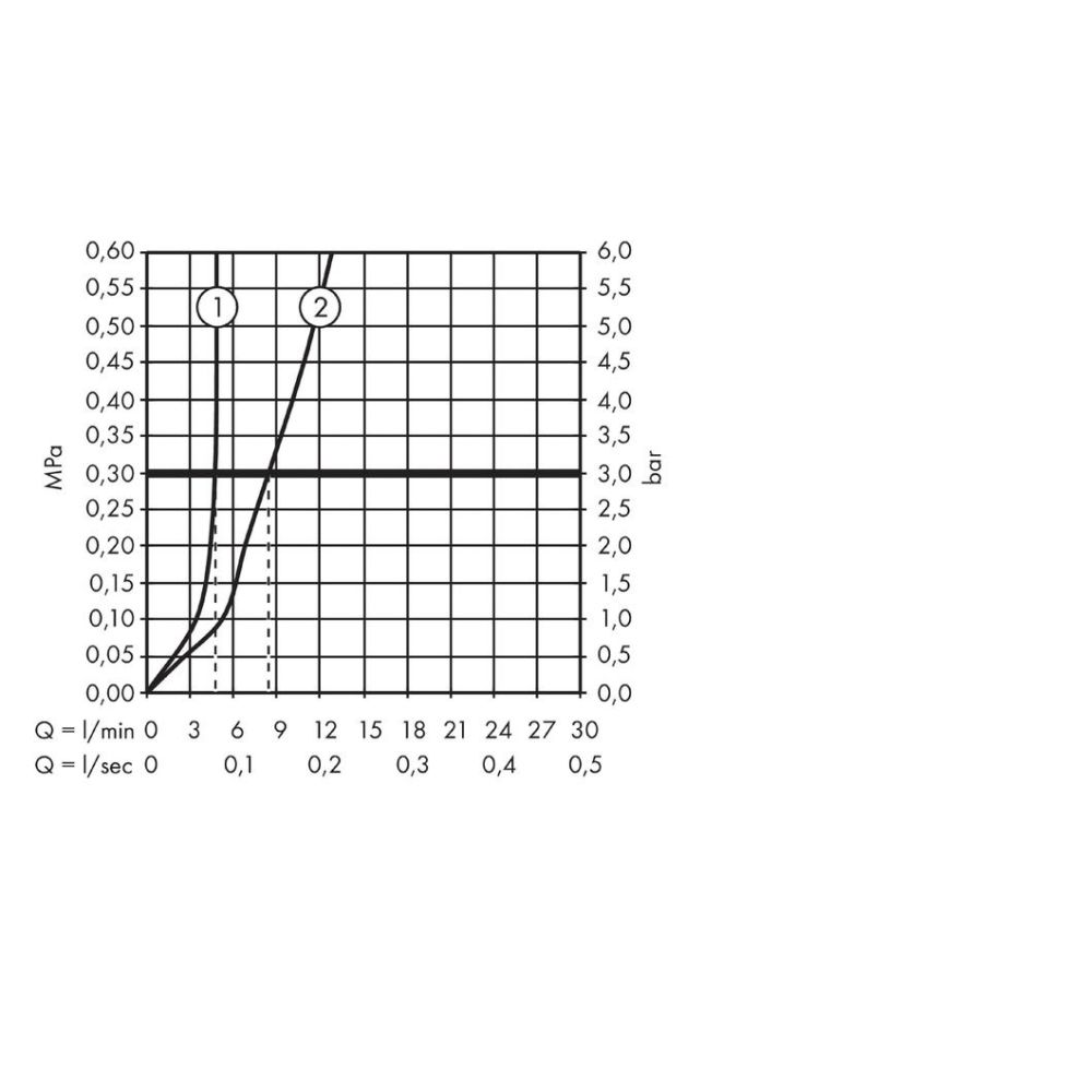 Смеситель для раковины hansgrohe Talis E 150 со сливным гарнитуром 71754990, полированное золото