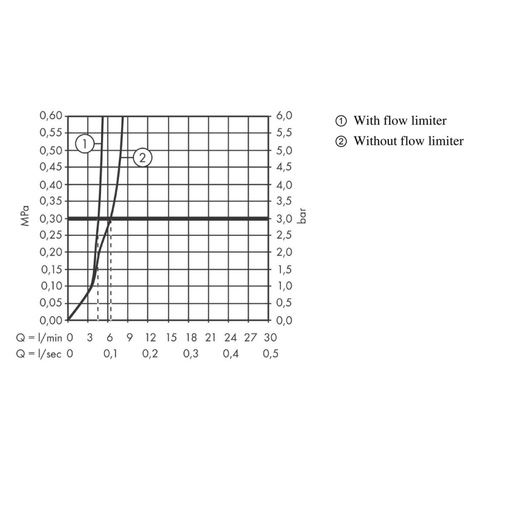 Смеситель для раковины hansgrohe PuraVida 110 15070400, белый/хром