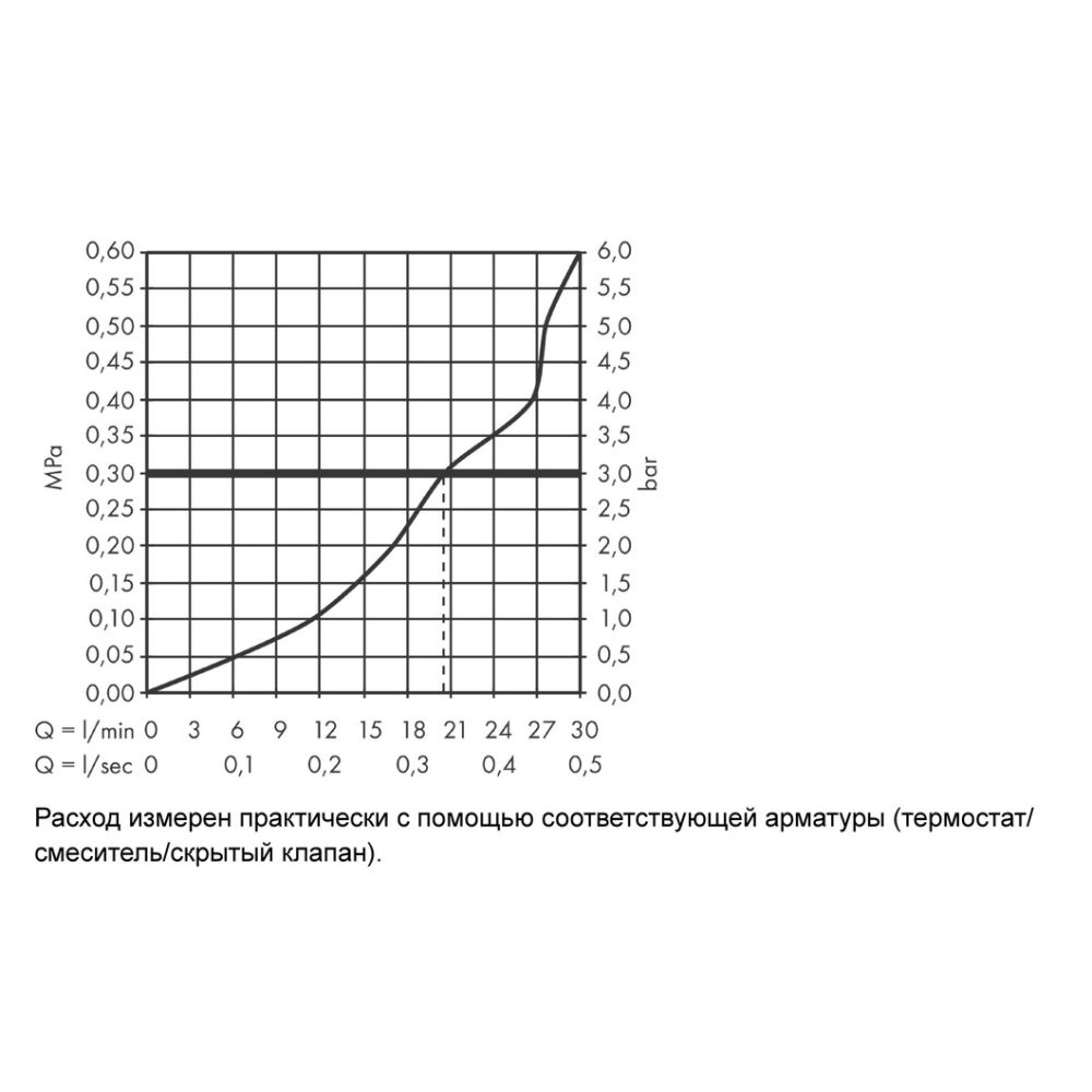 Излив для ванны hansgrohe Metropol 32543990, полированное золото