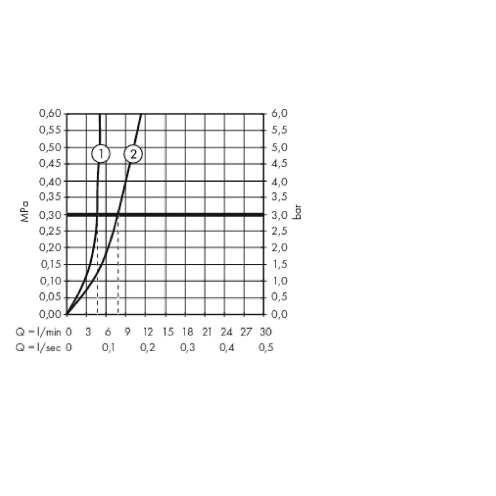 Смеситель для раковины hansgrohe Metropol 100 с донным клапаном Push-Open 32502000, хром