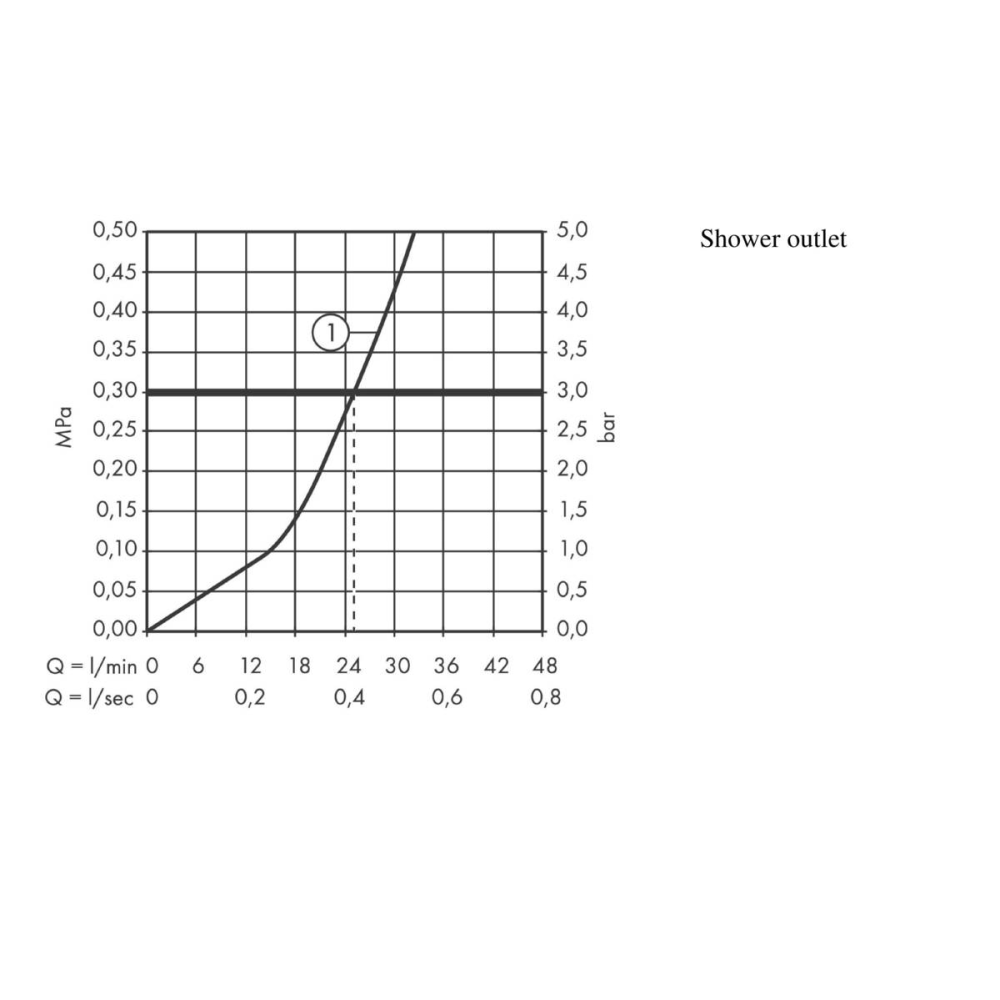 Смеситель для душа hansgrohe PuraVida внешнего монтажа 15672400, белый/хром