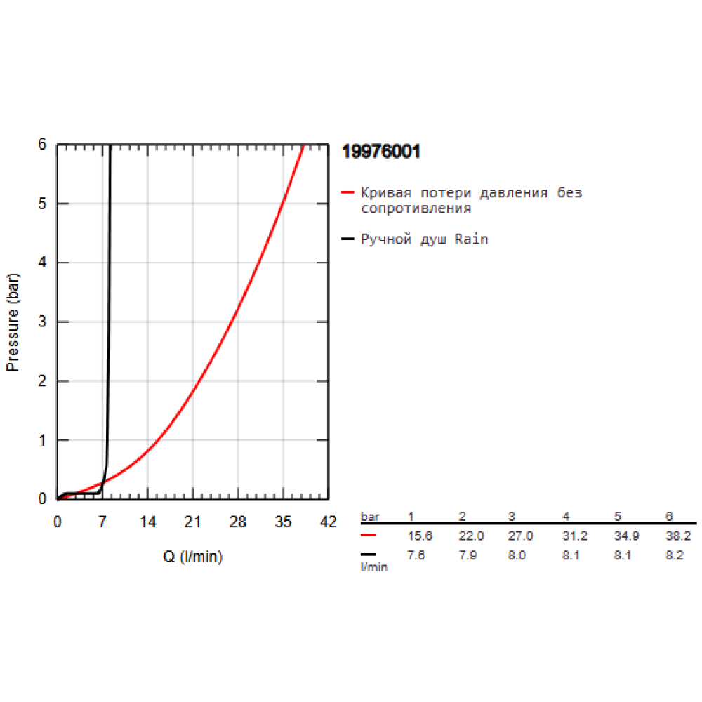 Смеситель для ванны GROHE Essence на 3 отверстия, хром (19976001)