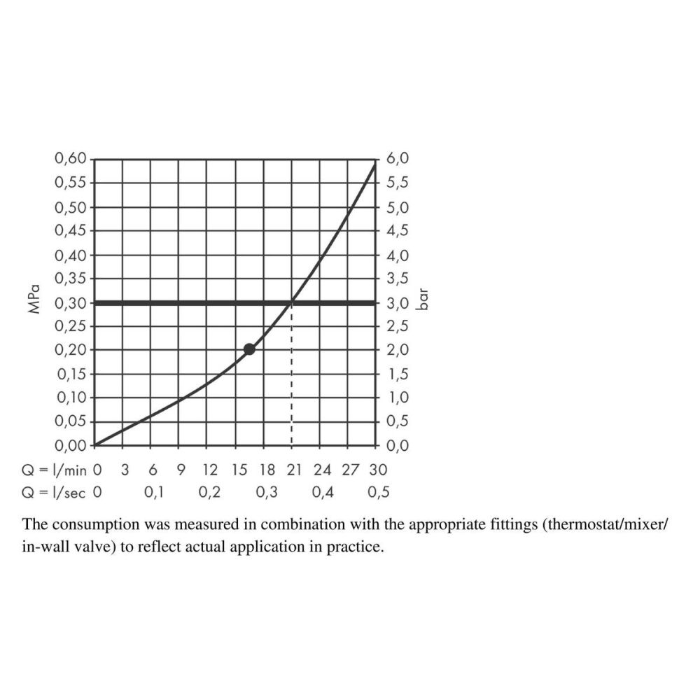 Верхний душ hansgrohe Rainfinity 360 1jet с настенным креплением 26230700, матовый белый