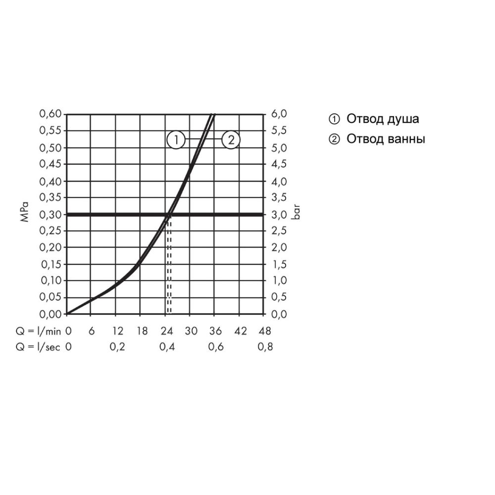 Внешняя часть смесителя для ванны hansgrohe Metris S скрытого монтажа, со встроенной защитной комбинацией EN1717 31466000, хром