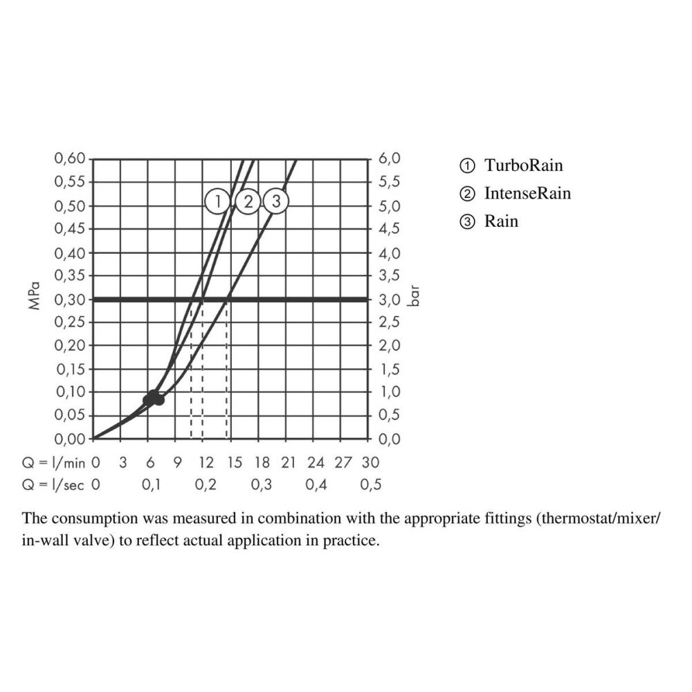 Душевой гарнитур hansgrohe Croma Select E 110 3jet Vario со штангой 65 см 26582400, белый/хром