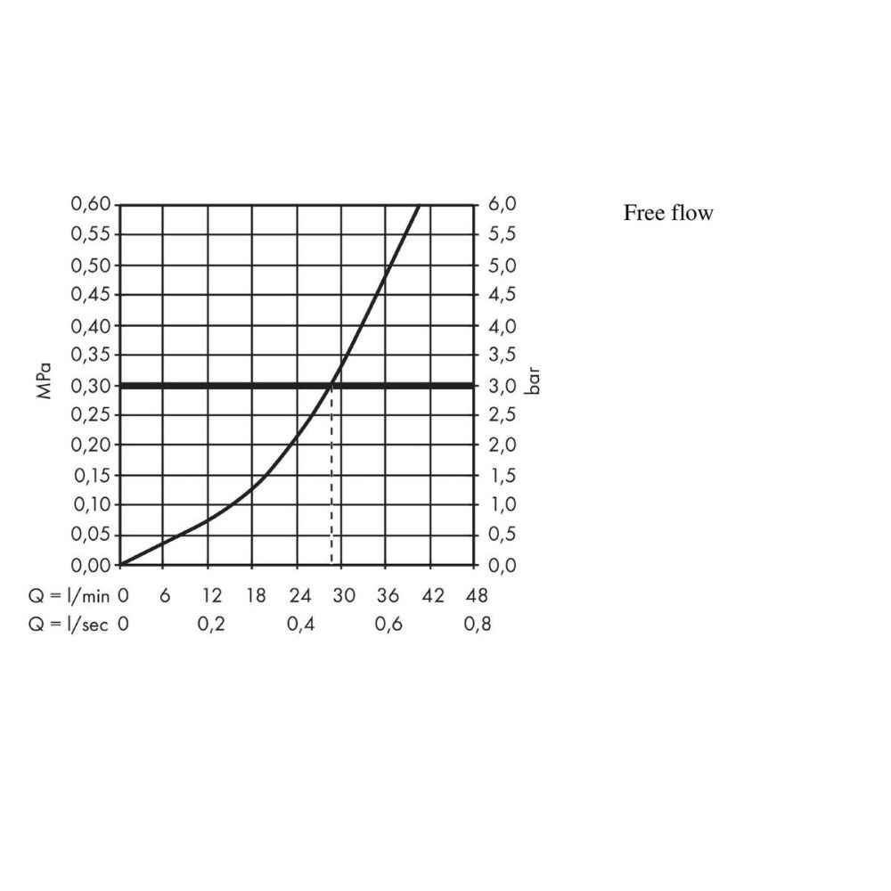 Смеситель для душа hansgrohe Logis скрытого монтажа, в комплекте с монтажной частью 71666000, хром