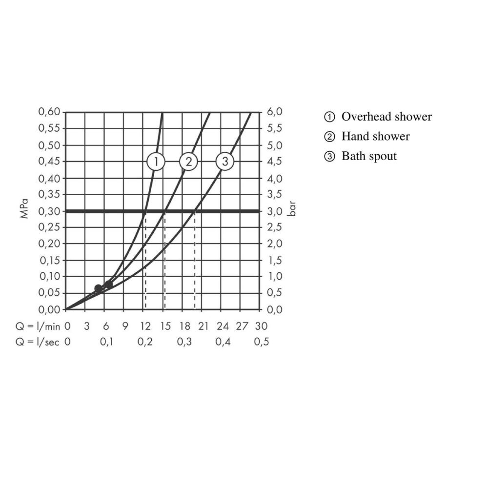 Душевая система hansgrohe Vernis Blend 200 1jet с термостатом для ванны 26274000, хром
