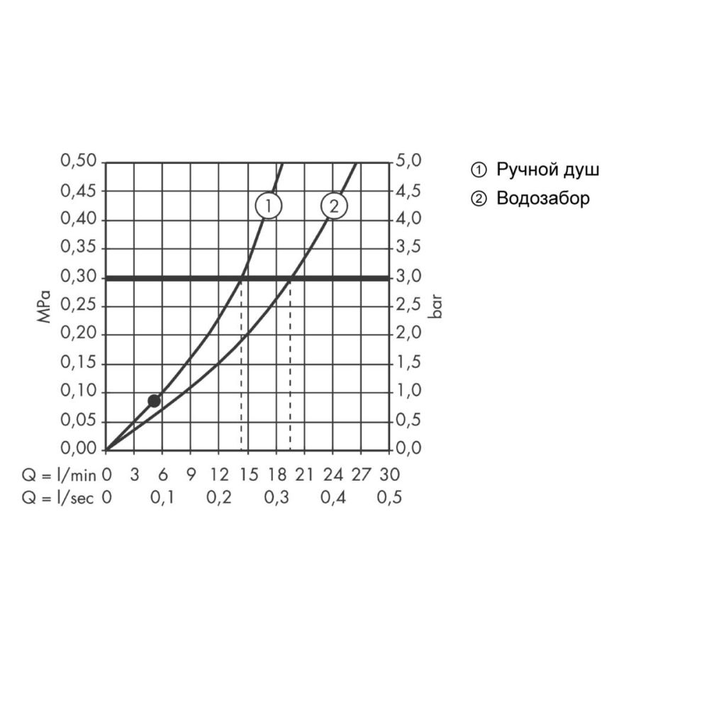 Внешняя часть смесителя для ванны hansgrohe Metris напольного монтажа 31471000, хром