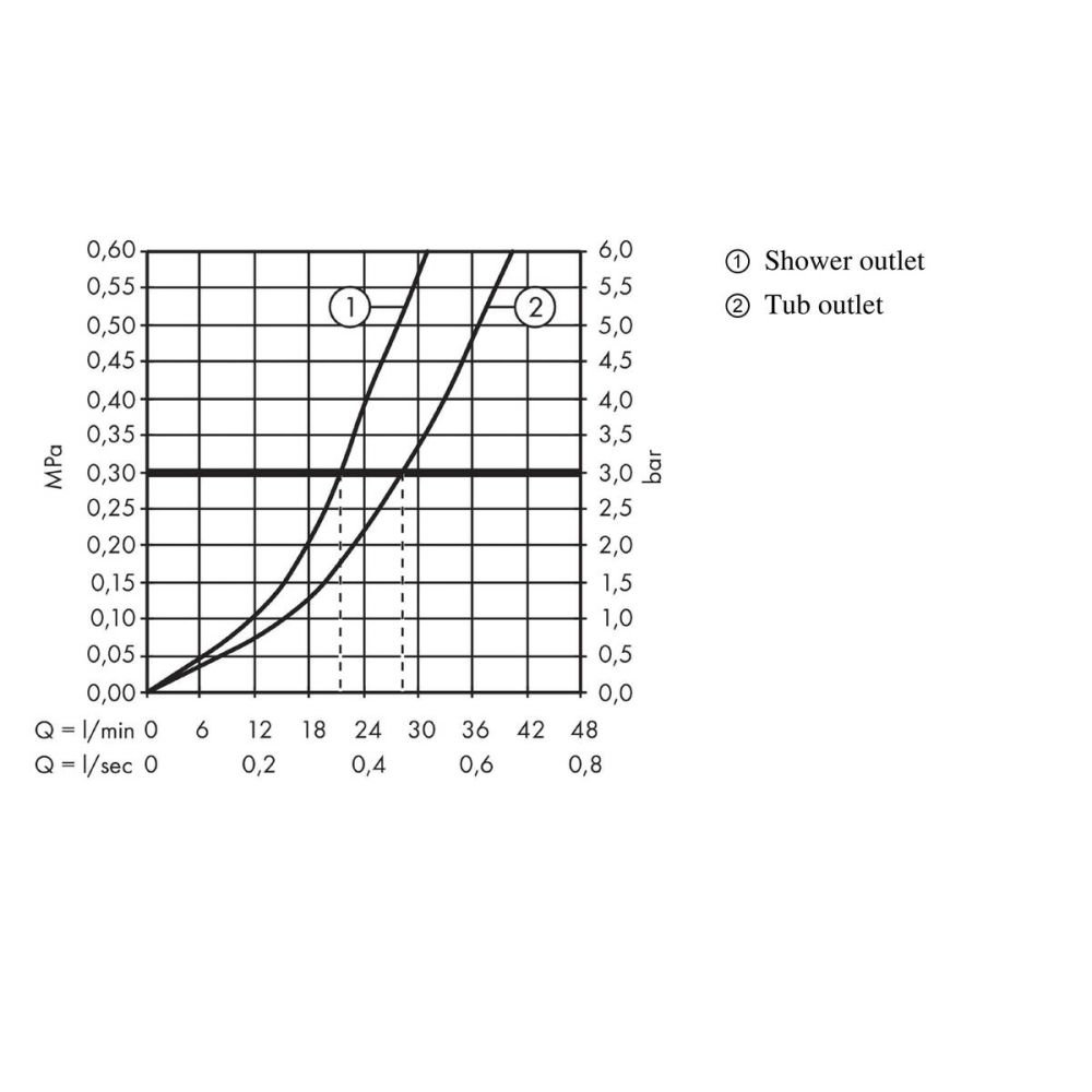 Внешняя часть смесителя для ванны hansgrohe Logis скрытого монтажа 71405000, хром