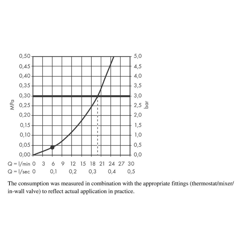 Верхний душ hansgrohe Crometta 160 1jet 26577400, белый/хром